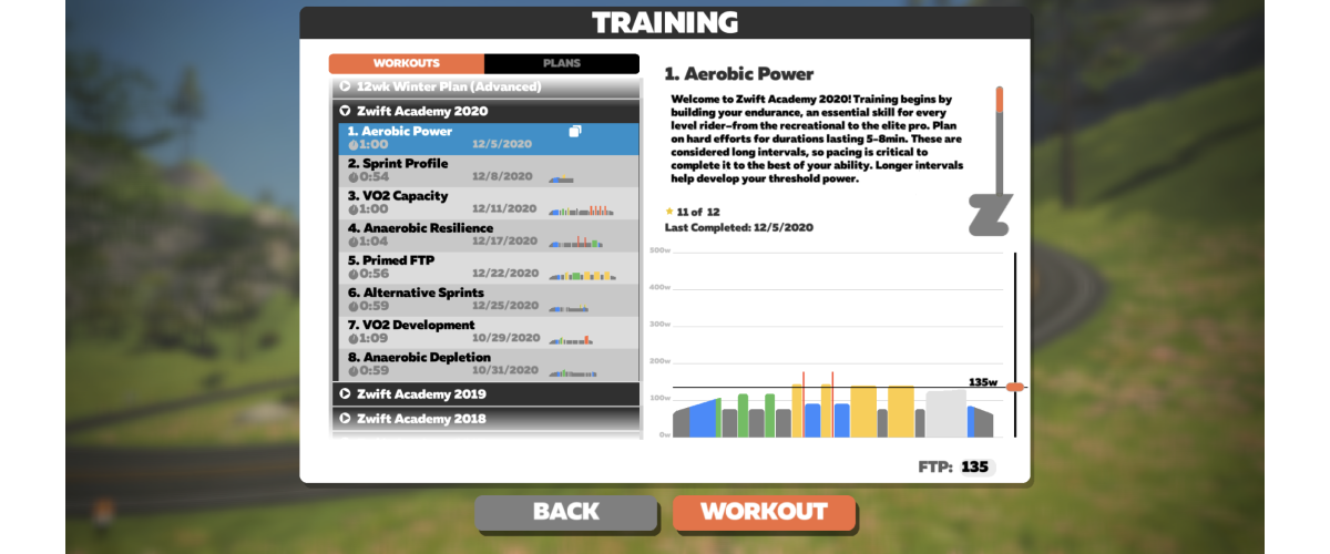 Zwift Academy